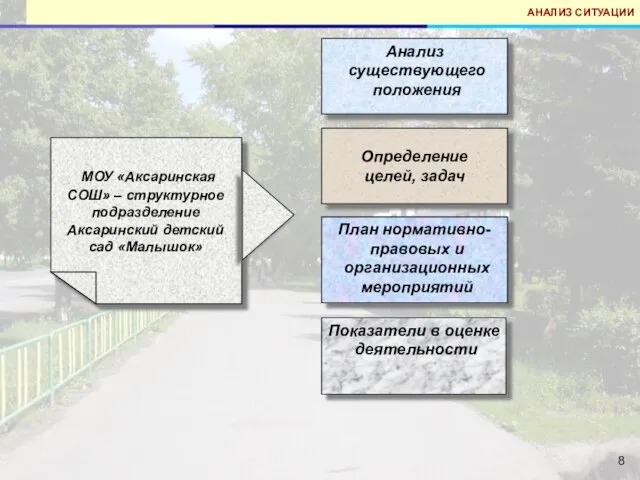 АНАЛИЗ СИТУАЦИИ МОУ «Аксаринская СОШ» – структурное подразделение Аксаринский детский сад «Малышок»