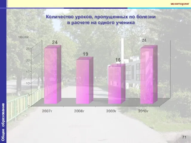 Общее образование Количество уроков, пропущенных по болезни в расчете на одного ученика мониторинг