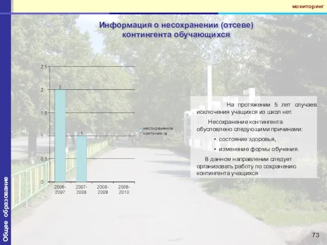 Информация о несохранении (отсеве) контингента обучающихся Общее образование мониторинг На протяжении 5