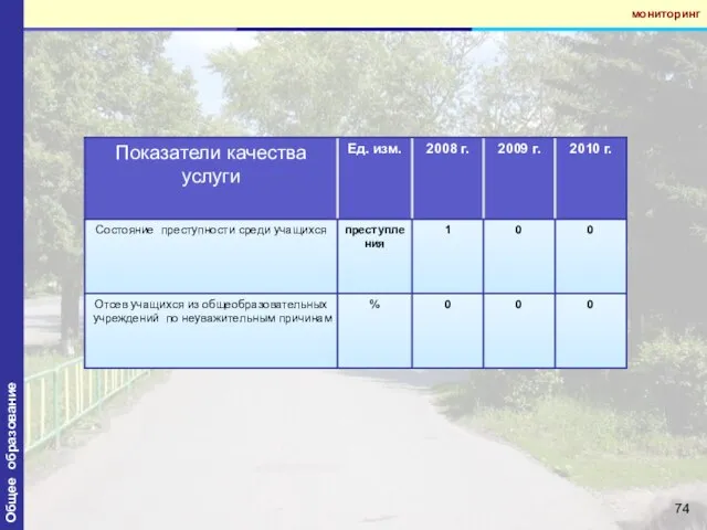 мониторинг Общее образование