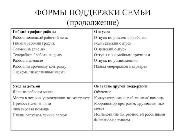 ФОРМЫ ПОДДЕРЖКИ СЕМЬИ (продолжение)