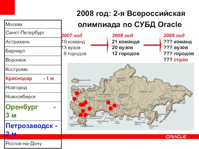 олимпиада по СУБД Oracle 2007 год 19 команд 13 вузов 6 городов