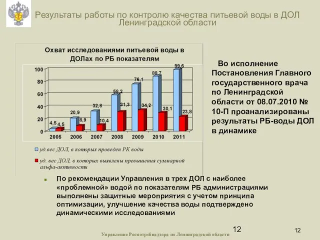 Результаты работы по контролю качества питьевой воды в ДОЛ Ленинградской области Во