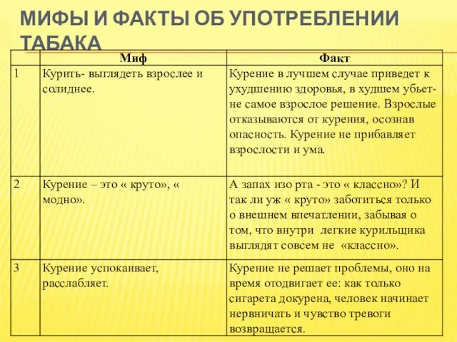 МИФЫ И ФАКТЫ ОБ УПОТРЕБЛЕНИИ ТАБАКА