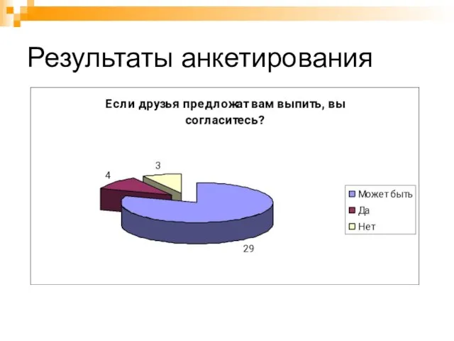 Результаты анкетирования