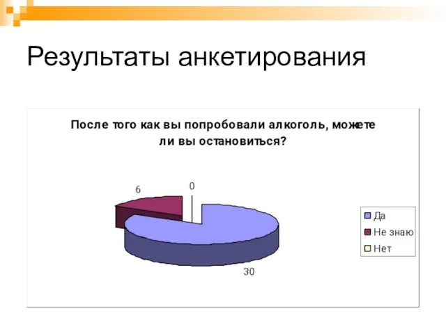 Результаты анкетирования