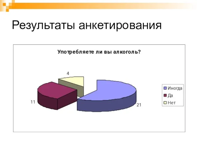 Результаты анкетирования