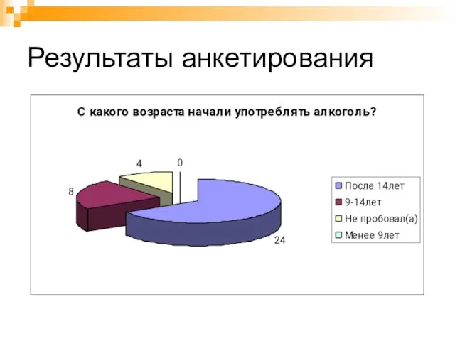 Результаты анкетирования