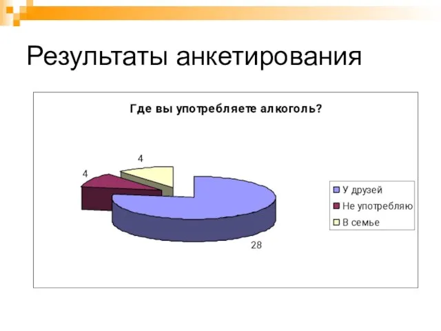 Результаты анкетирования