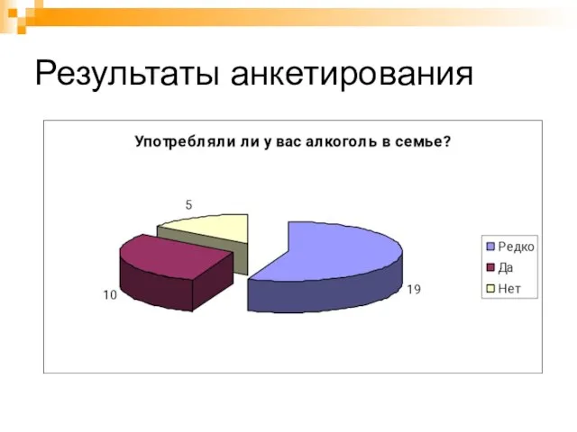 Результаты анкетирования