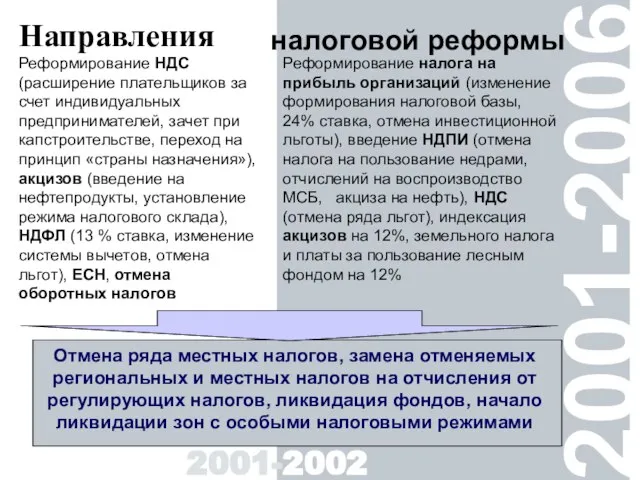 Реформирование НДС (расширение плательщиков за счет индивидуальных предпринимателей, зачет при капстроительстве, переход