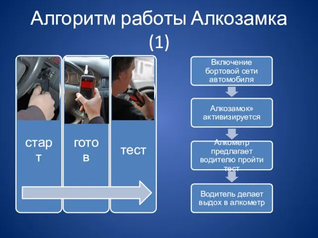 Алгоритм работы Алкозамка (1)