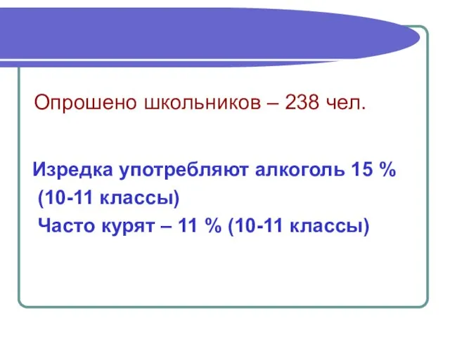 Опрошено школьников – 238 чел. Изредка употребляют алкоголь 15 % (10-11 классы)