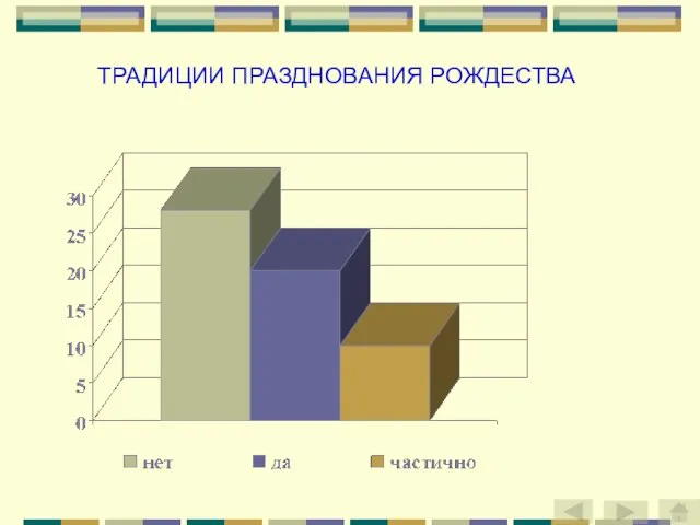 ТРАДИЦИИ ПРАЗДНОВАНИЯ РОЖДЕСТВА