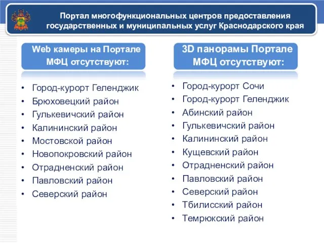 Портал многофункциональных центров предоставления государственных и муниципальных услуг Краснодарского края Город-курорт Геленджик