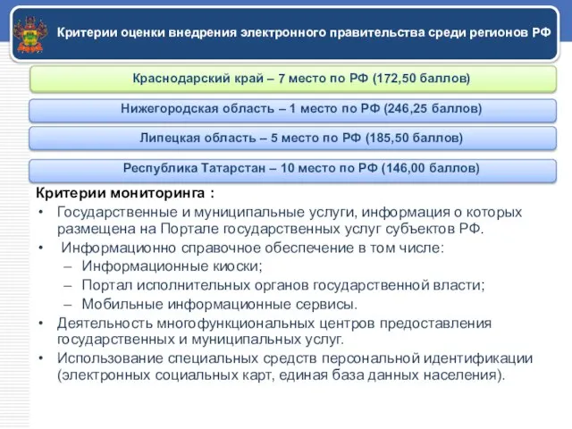 Критерии оценки внедрения электронного правительства среди регионов РФ Краснодарский край – 7