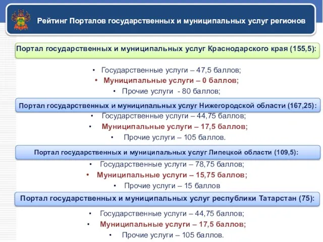 Рейтинг Порталов государственных и муниципальных услуг регионов Портал государственных и муниципальных услуг