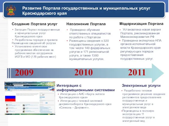 Развитие Портала государственных и муниципальных услуг Краснодарского края Запущен Портал государственных и