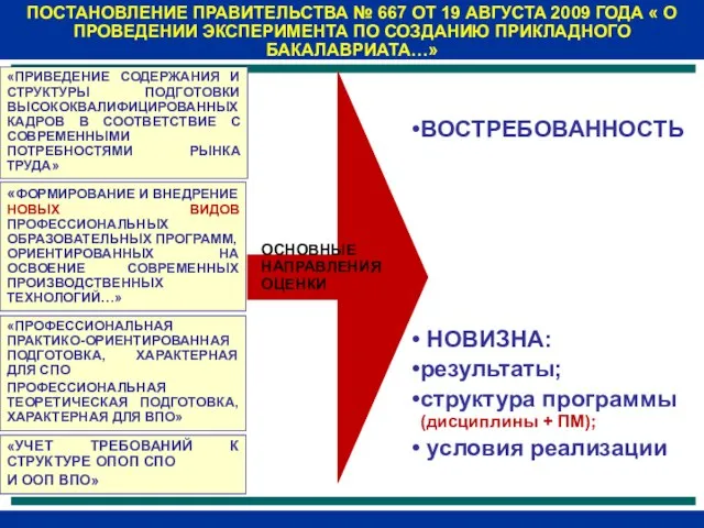 ПОСТАНОВЛЕНИЕ ПРАВИТЕЛЬСТВА № 667 ОТ 19 АВГУСТА 2009 ГОДА « О ПРОВЕДЕНИИ