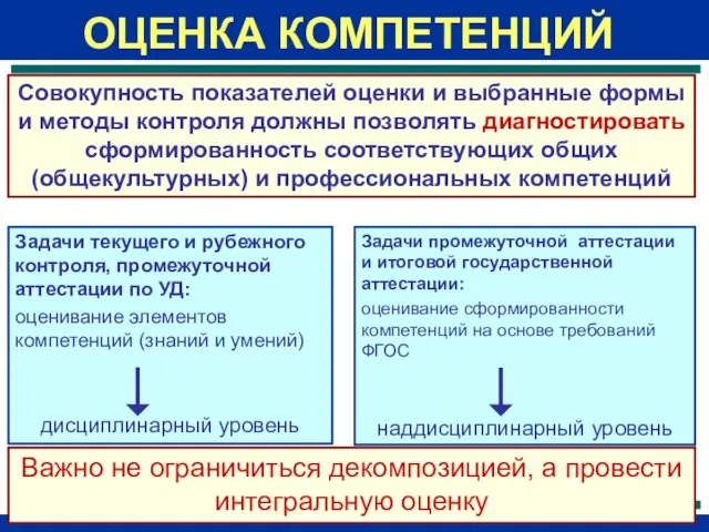 Задачи промежуточной аттестации и итоговой государственной аттестации: оценивание сформированности компетенций на основе