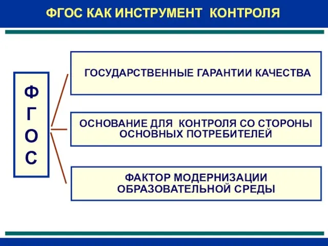 Ф Г О С ГОСУДАРСТВЕННЫЕ ГАРАНТИИ КАЧЕСТВА ОСНОВАНИЕ ДЛЯ КОНТРОЛЯ СО СТОРОНЫ