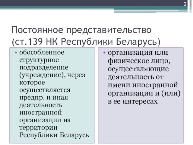 Постоянное представительство (ст.139 НК Республики Беларусь) обособленное структурное подразделение (учреждение), через которое