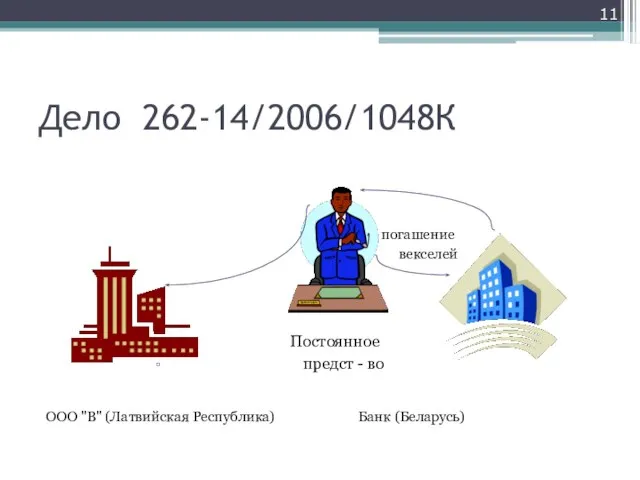 Дело 262-14/2006/1048К погашение векселей Постоянное предст - во ООО "В" (Латвийская Республика) Банк (Беларусь)