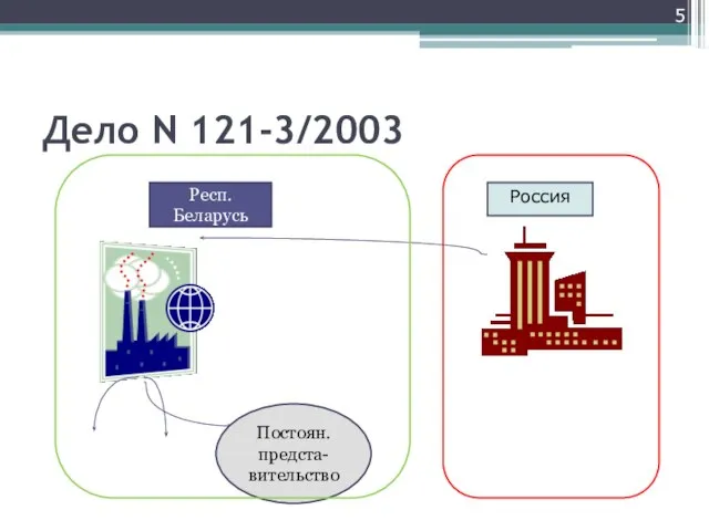 Дело N 121-3/2003 Постоян. предста-вительство Респ. Беларусь Россия