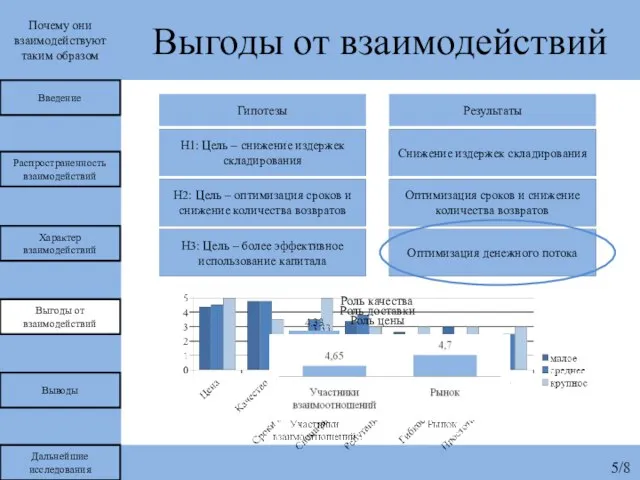 Почему они взаимодействуют таким образом Выгоды от взаимодействий