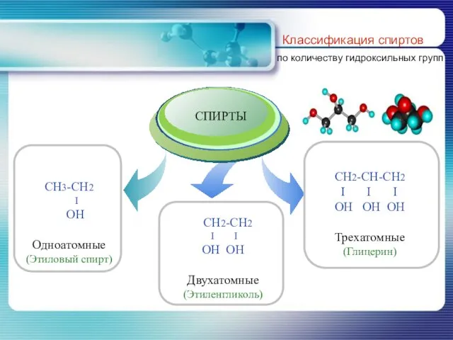 Классификация спиртов по количеству гидроксильных групп