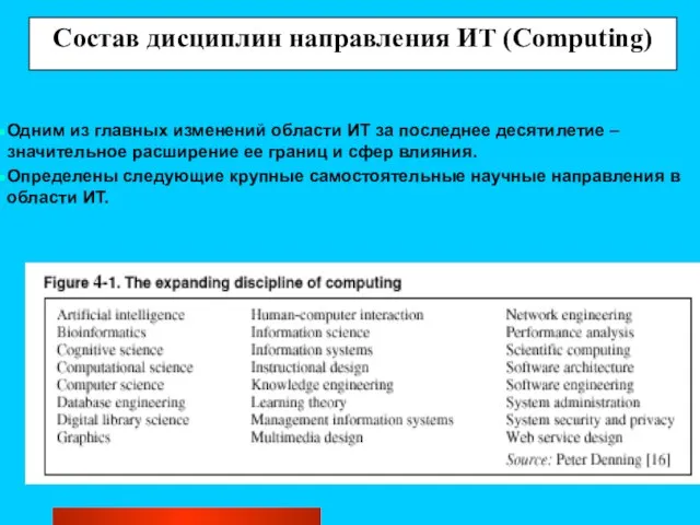 Состав дисциплин направления ИТ (Computing) Одним из главных изменений области ИТ за