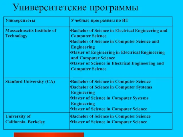 Университетские программы