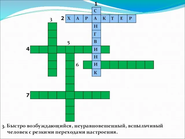 3. Быстро возбуждающийся, неуравновешенный, вспыльчивый человек с резкими переходами настроения. 1 2 4 7