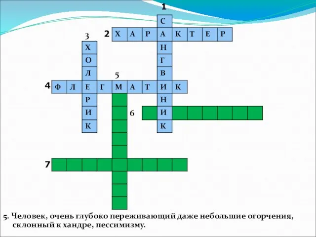 5. Человек, очень глубоко переживающий даже небольшие огорчения, склонный к хандре, пессимизму. 1 2 4 7