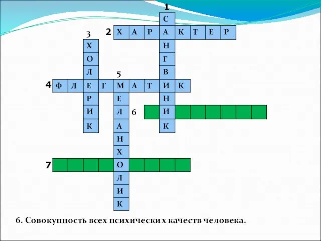 6. Совокупность всех психических качеств человека. 1 2 4 7