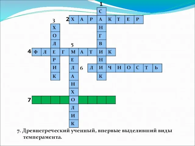 7. Древнегреческий ученный, впервые выделивший виды темперамента. 1 2 4 7