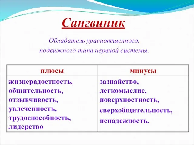 Сангвиник Обладатель уравновешенного, подвижного типа нервной системы.