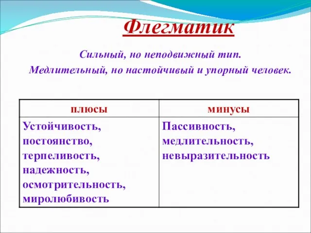 Флегматик Сильный, но неподвижный тип. Медлительный, но настойчивый и упорный человек.