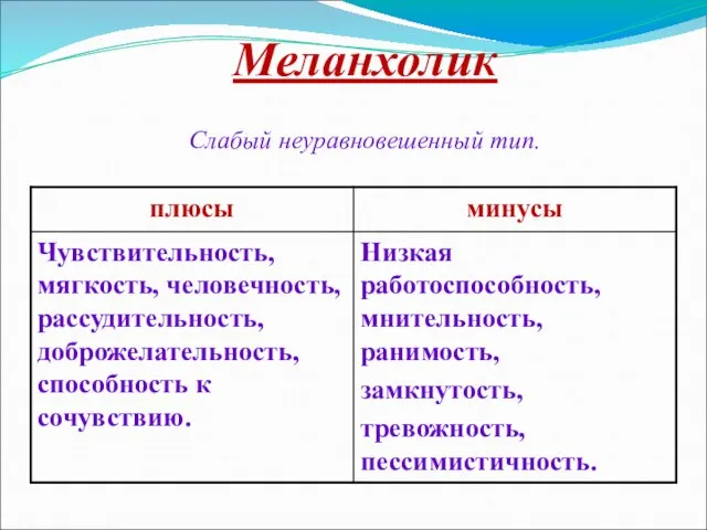 Меланхолик Слабый неуравновешенный тип.