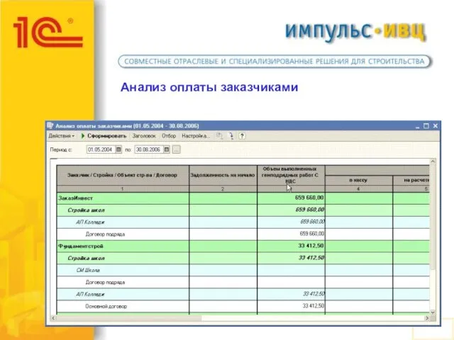 Анализ оплаты заказчиками