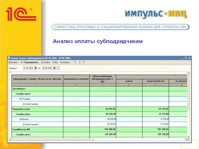 Анализ оплаты субподрядчикам