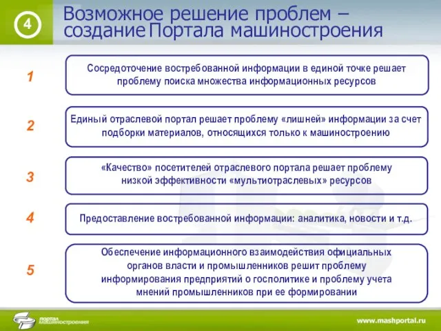 Возможное решение проблем – 4 создание Портала машиностроения Сосредоточение востребованной информации в