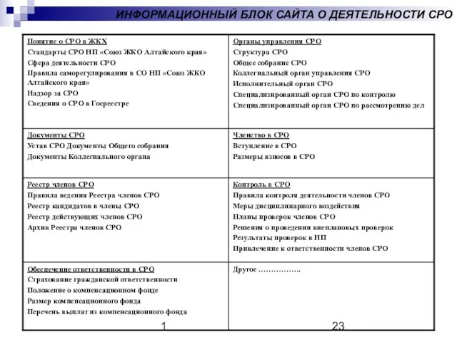 1 ИНФОРМАЦИОННЫЙ БЛОК САЙТА О ДЕЯТЕЛЬНОСТИ СРО