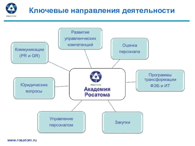 Ключевые направления деятельности