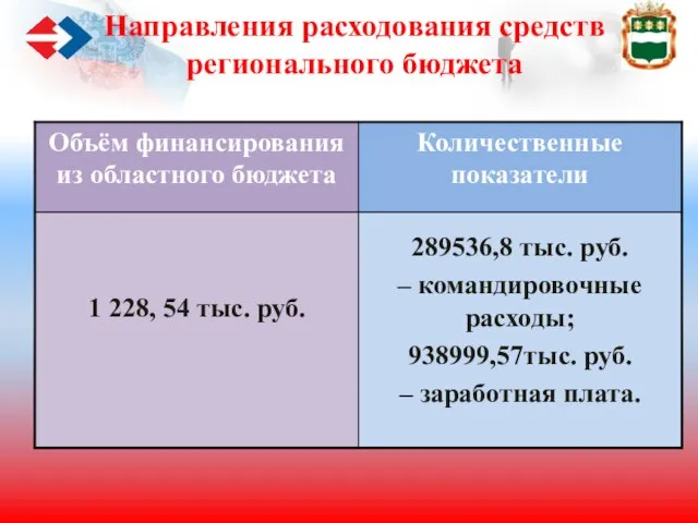 Направления расходования средств регионального бюджета