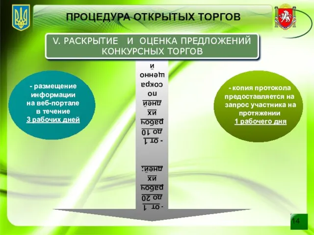 ПРОЦЕДУРА ОТКРЫТЫХ ТОРГОВ от 1 до 20 рабочих дней; от 1 до