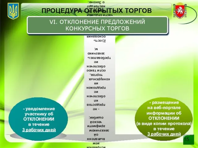 ПРОЦЕДУРА ОТКРЫТЫХ ТОРГОВ 1) участник: - не соответствует квалификационным критериям, установленным статьей