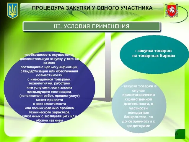 III. УСЛОВИЯ ПРИМЕНЕНИЯ - закупка товаров на товарных биржах необходимость осуществить дополнительную