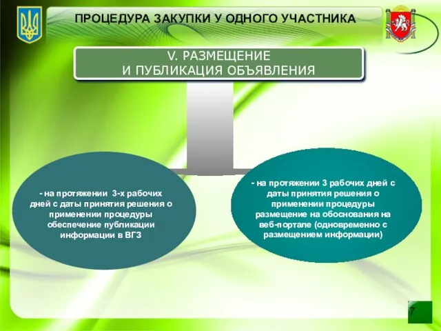 ПРОЦЕДУРА ЗАКУПКИ У ОДНОГО УЧАСТНИКА V. РАЗМЕЩЕНИЕ И ПУБЛИКАЦИЯ ОБЪЯВЛЕНИЯ - на