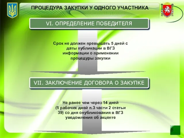 VII. ЗАКЛЮЧЕНИЕ ДОГОВОРА О ЗАКУПКЕ ПРОЦЕДУРА ЗАКУПКИ У ОДНОГО УЧАСТНИКА VI. ОПРЕДЕЛЕНИЕ